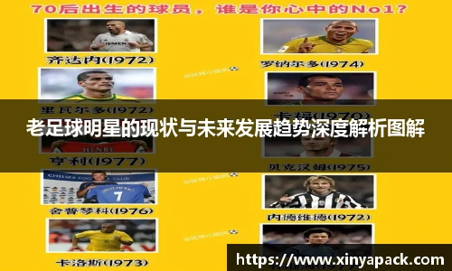老足球明星的现状与未来发展趋势深度解析图解